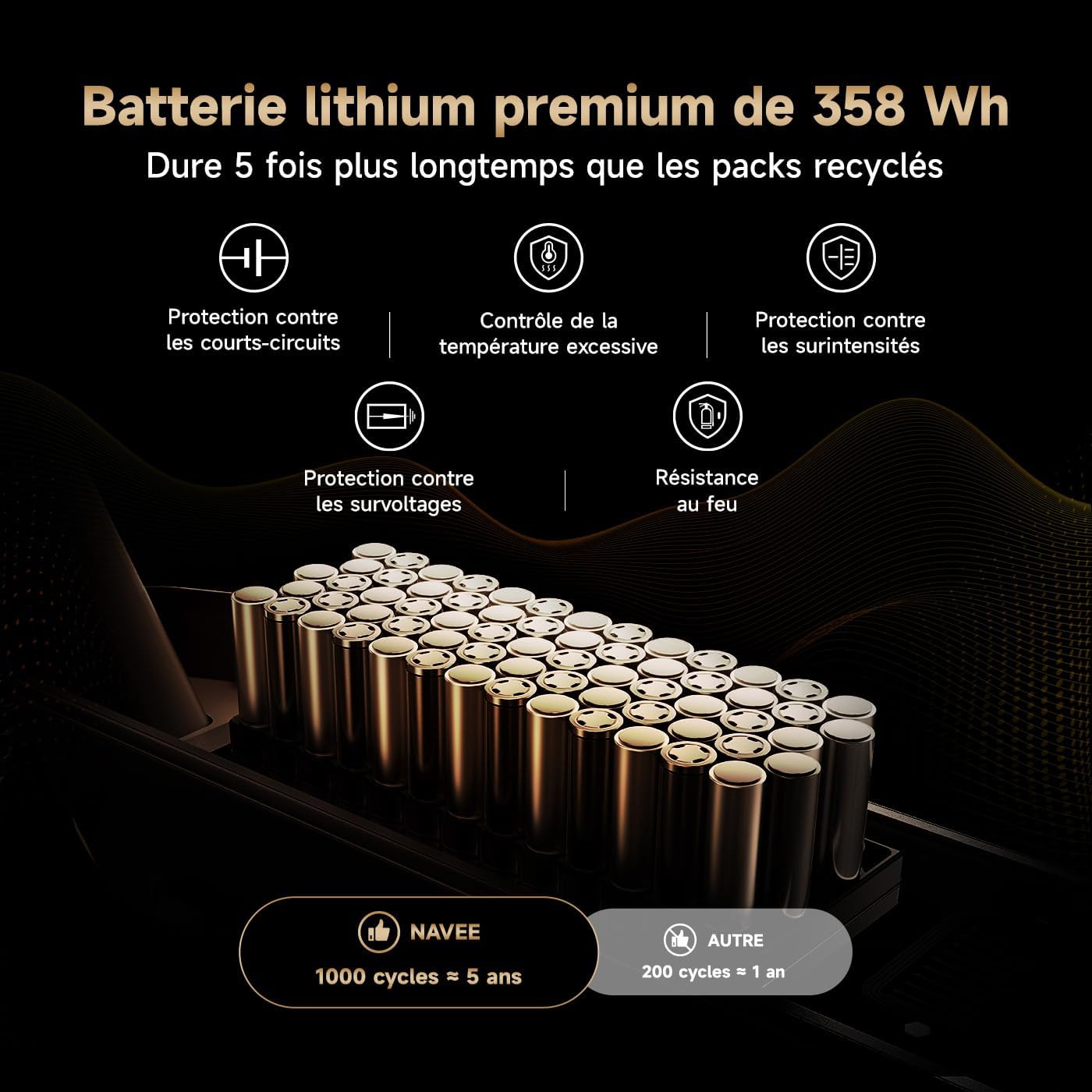NAVEE GT5 et GT3 Série Trottinette Electrique Adulte 50-90KM, Moteur 700-1638W, Triple Freinage & TCS, Antivol Intégré, Connectivité Bluetooth, Pneus 10" Tubeless, Sécurité 360°, App Intelligent