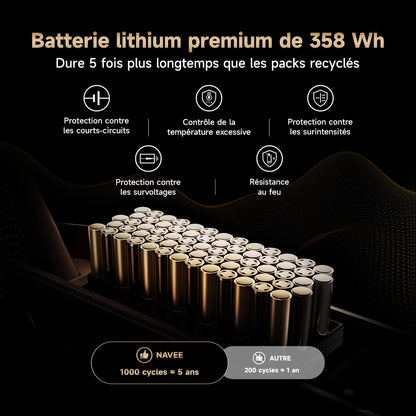NAVEE GT5 et GT3 Série Trottinette Electrique Adulte 50-90KM, Moteur 700-1638W, Triple Freinage & TCS, Antivol Intégré, Connectivité Bluetooth, Pneus 10" Tubeless, Sécurité 360°, App Intelligent