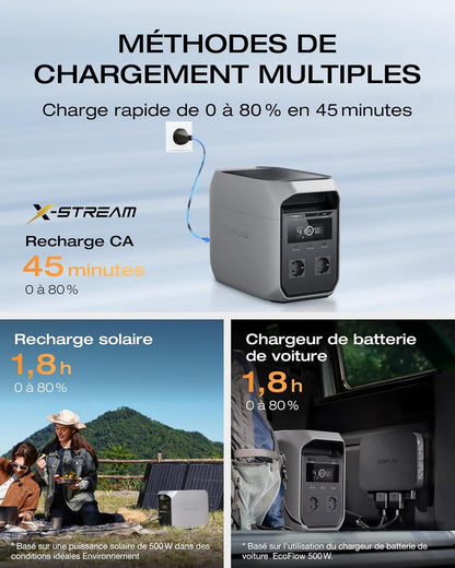 ECOFLOW DELTA 3 Classic Portable Power Station, 1024 Wh LiFePO4 Battery, 1800W AC Output (3600W peak), USB-C 100W, 1h Quick Charge, Generator for Camping, RV & Emergency