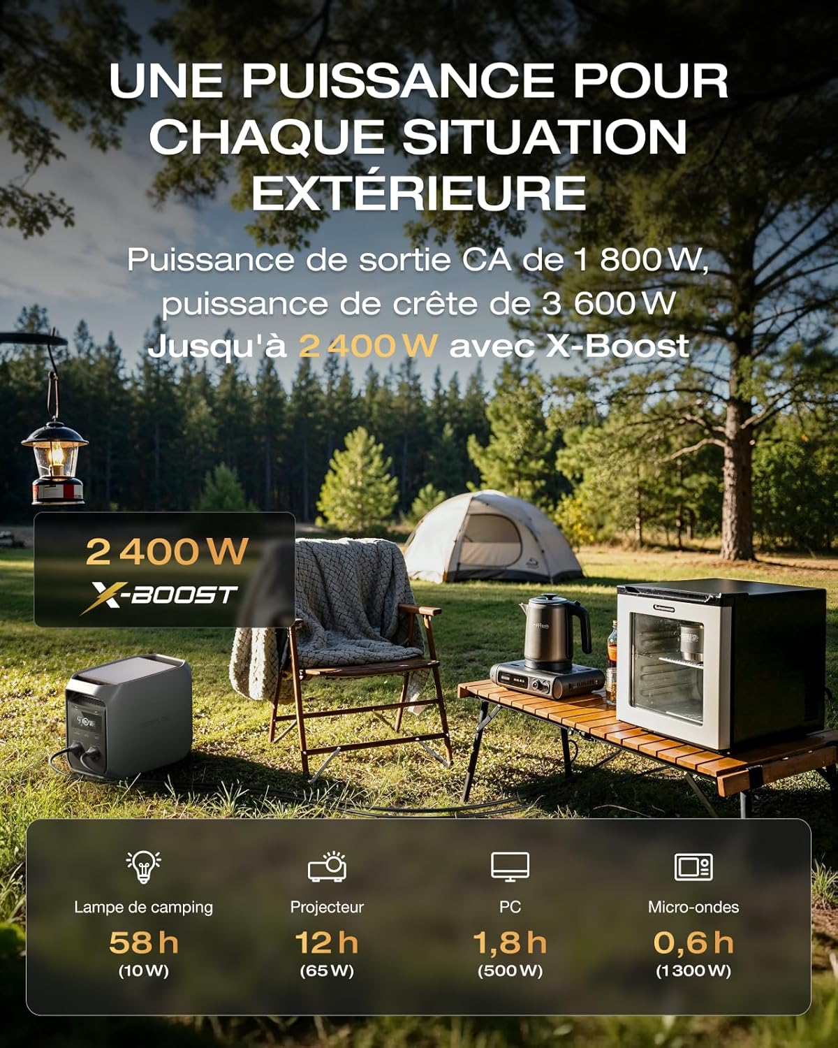 ECOFLOW DELTA 3 Classic Portable Power Station, 1024 Wh LiFePO4 Battery, 1800W AC Output (3600W peak), USB-C 100W, 1h Quick Charge, Generator for Camping, RV & Emergency